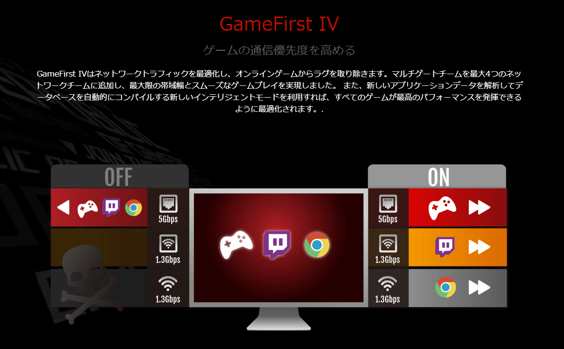 GameFirst iV