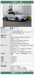 アバルト500スペック